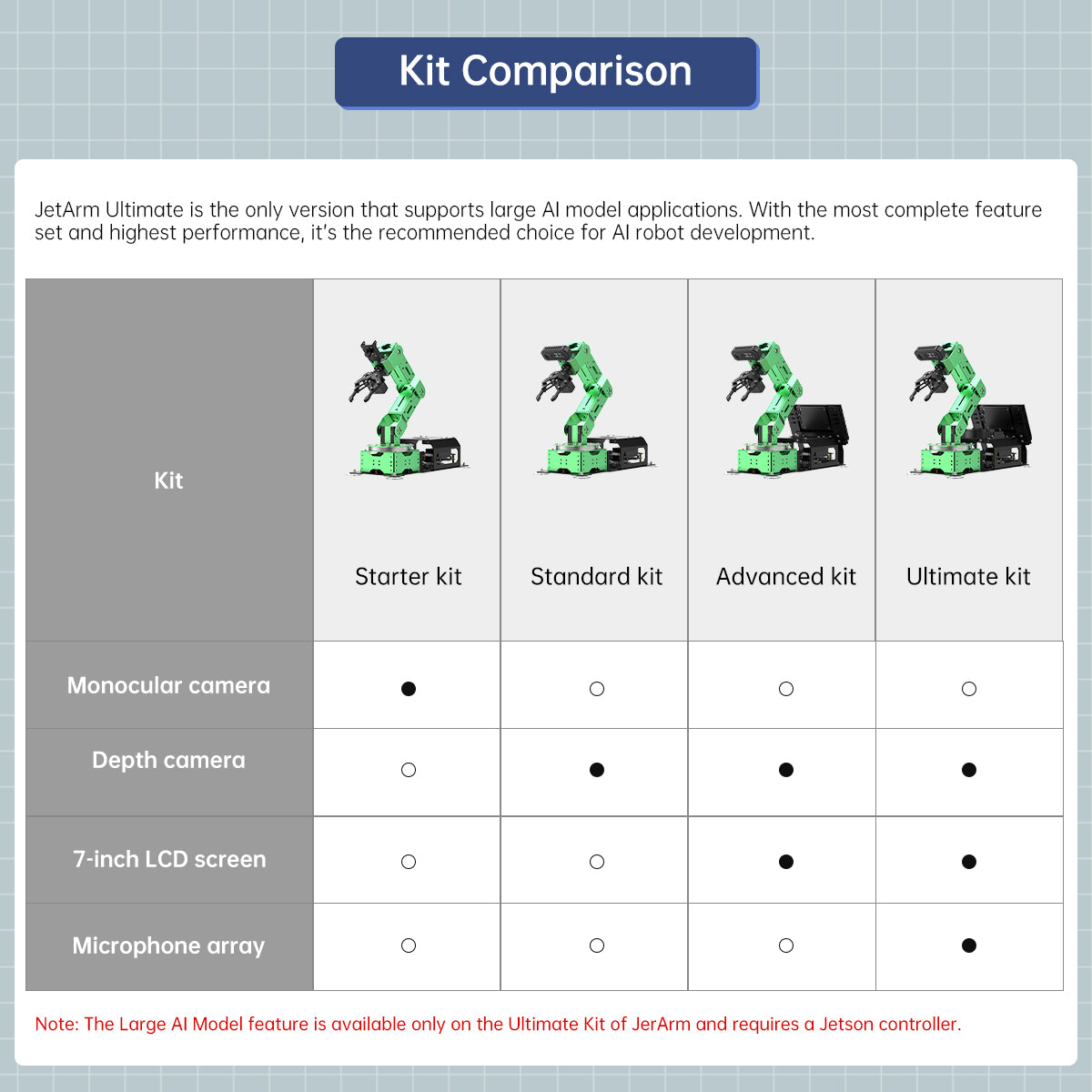 Hiwonder JetArm ROS1/ROS2 3D Vision Robot Arm, with Multimodal AI Model (ChatGPT), AI Voice Interaction and Vision Recognition, Tracking & Sorting Hiwonder JetArm ROS1/ROS2 3D Vision Robot Arm, with Multimodal AI Model (ChatGPT), AI Voice Interaction and Vision Recognition, Tracking & Sorting